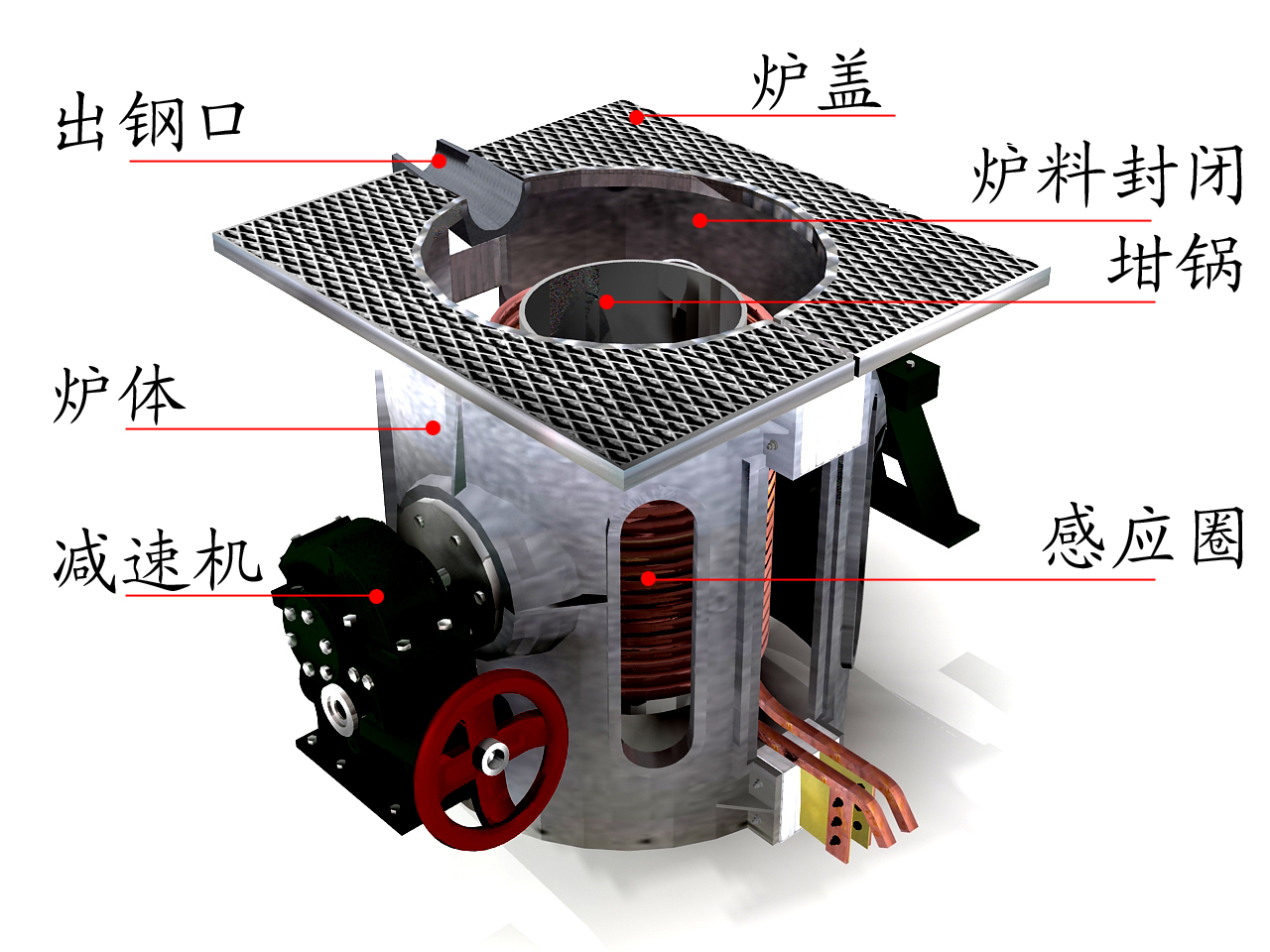 Internal structure of induction melting furnace
