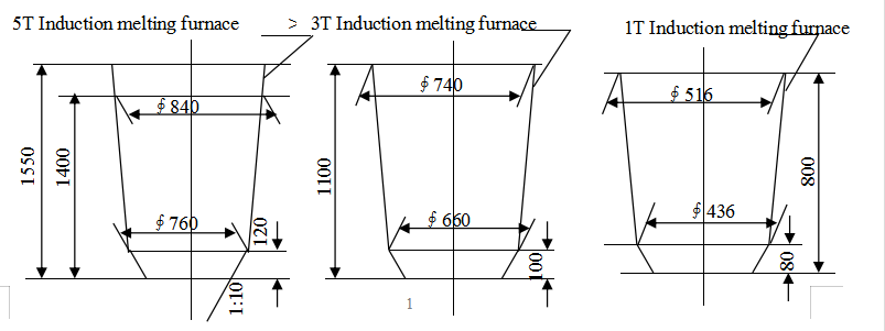  Induction Melting Furnace Mould