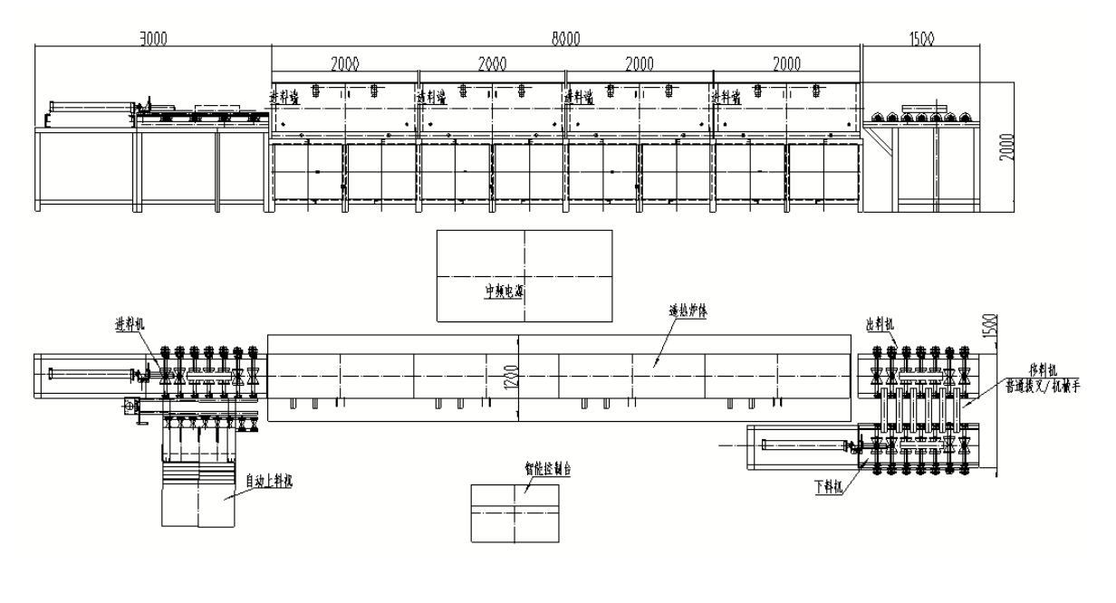 Overall equipment structure diagram of round steel induction heating furnace