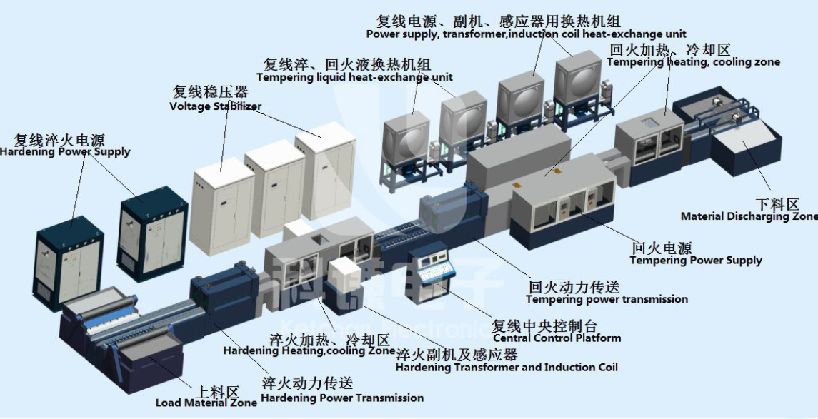 Piston rod quenching and tempering production line