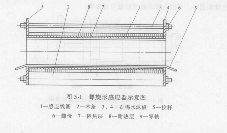 Spiral sensor